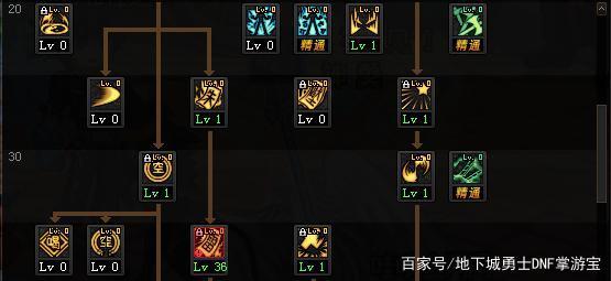 怎么自己开个地下城私服 怎么自己开个地下城私服