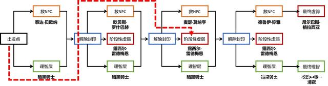 梦途dnf公益服发布网（最新版本介绍）