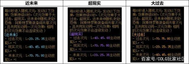 吉祥dnf公益服发布网(提供稳定的游戏环境,让你畅享游戏乐趣) 吉祥dnf公益服发布网(提供稳定的游戏环境,让你畅享游戏乐趣)